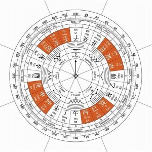 boussole feng shui et onde tellurique